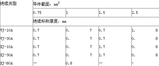 船用控制电缆******标准